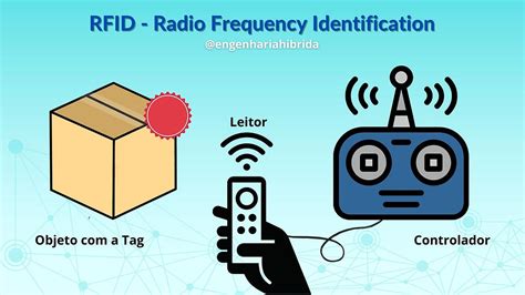 radio frequency indentification rfid system for determining location|radio frequency tracking.